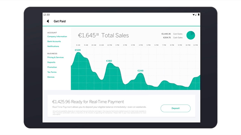 Ipad displaying dashboard enabled by Visa Direct showing 1,645 euros in Total Sales and 1,425.96 euros ready for real-time payment.