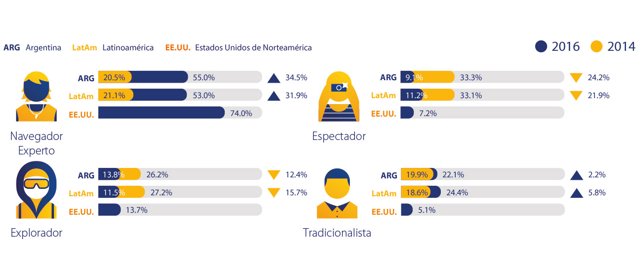 Visa - Comparación 2016/2014