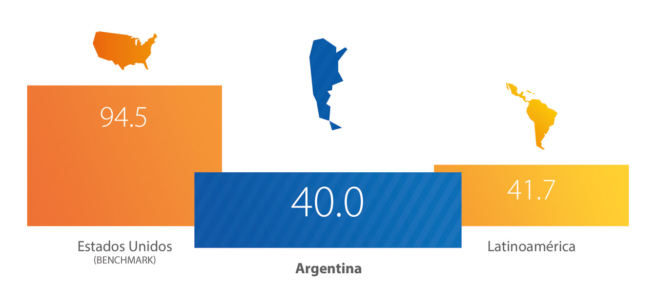 Visa - Argentina, Estadísticas