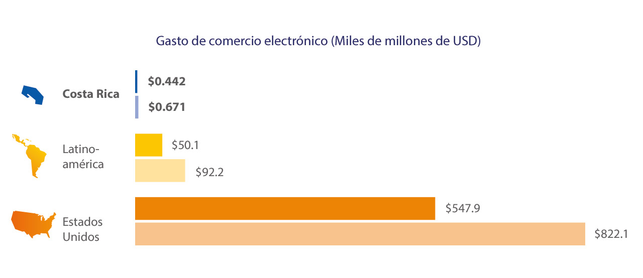 Visa - Costa Rica, Estadísticas