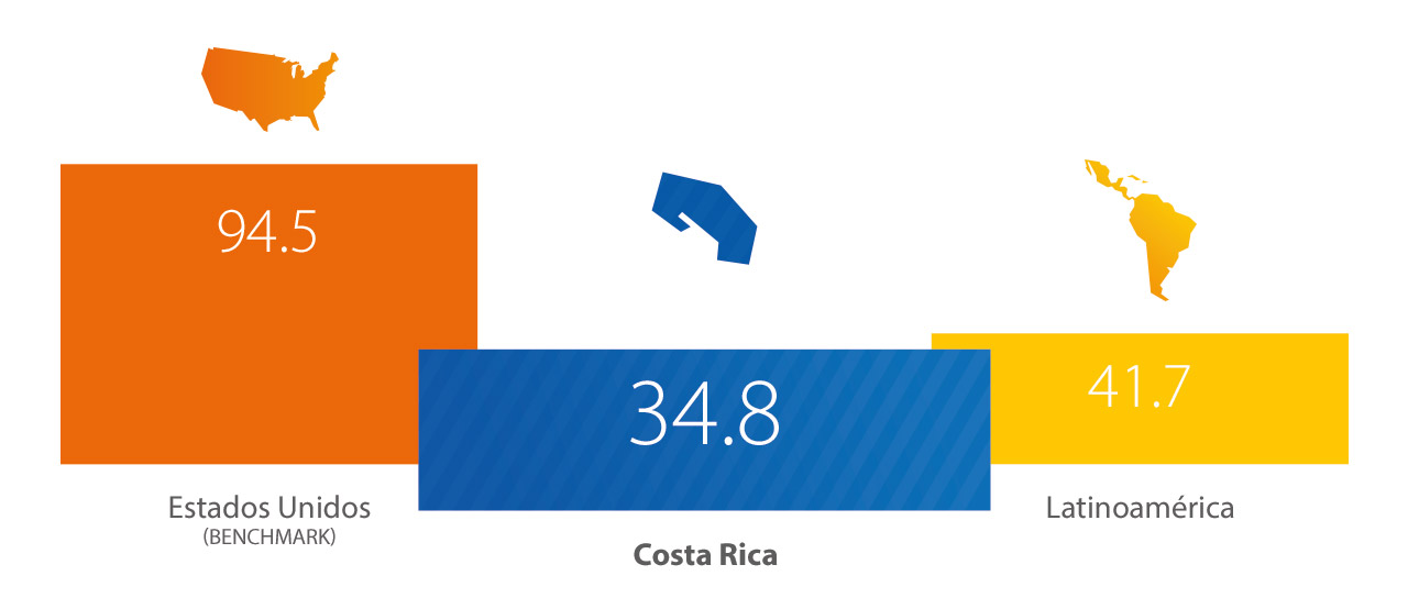 Visa - EE.UU, Costa Rica, Latinoamérica