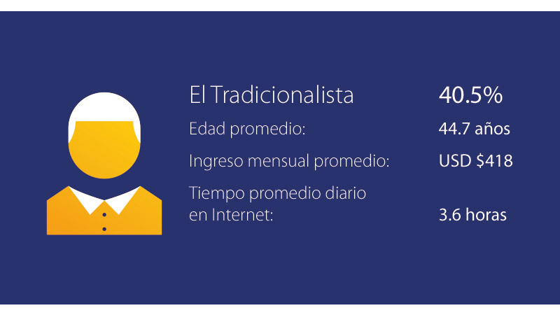 Visa - México, Perfil del Consumidor