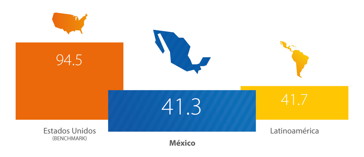 Visa - México, Estadísticas